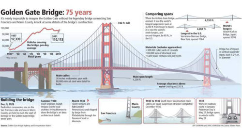 Golden Gate detalles 1
